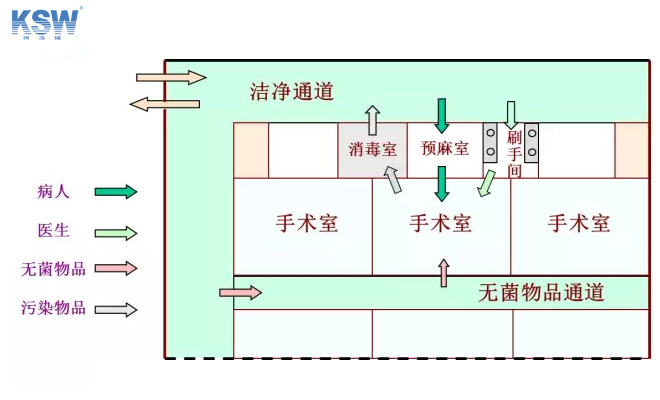 手术室图片平面图图片