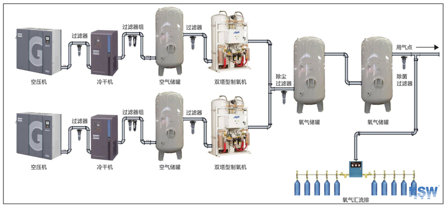 制氧机原理图解图片